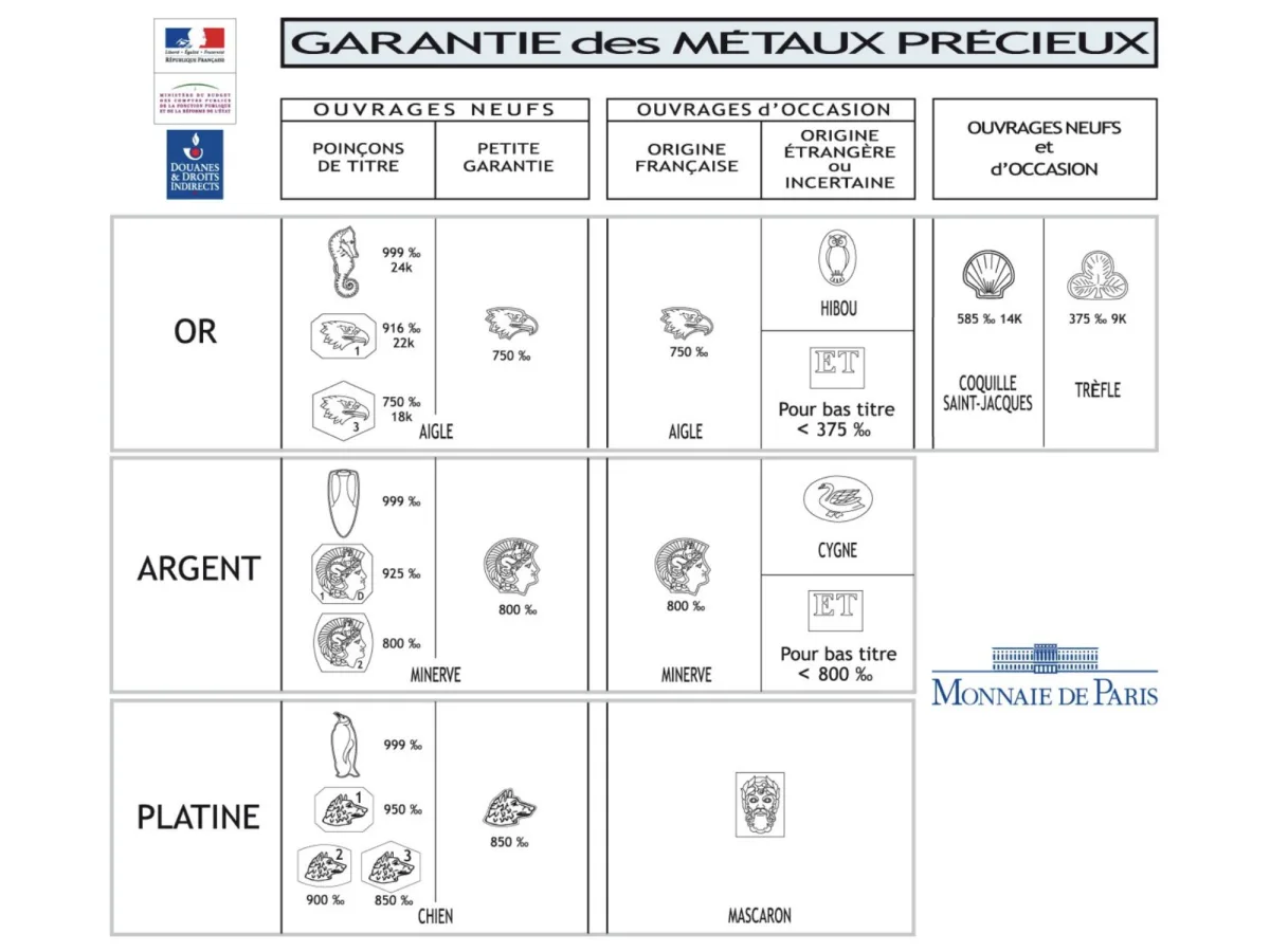 garantie des metaux precieux