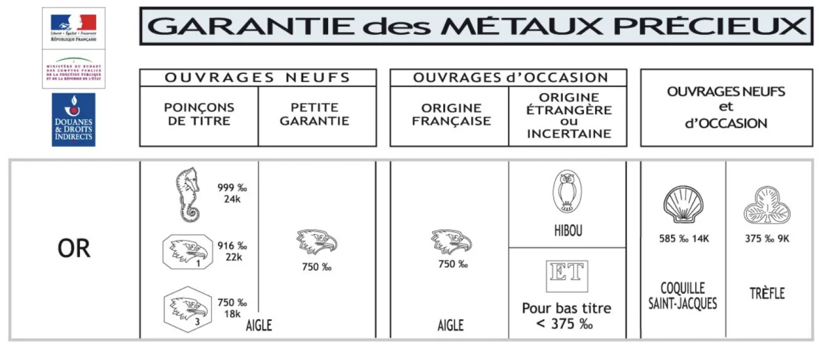 Poinçon de la Garantie des métaux précieux