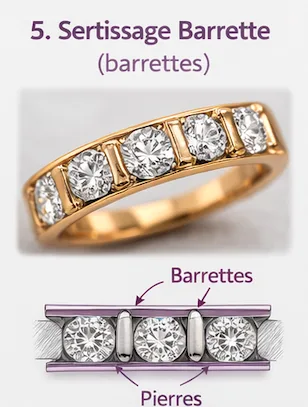 photo du sertissage barrette
